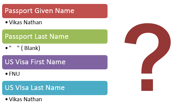 Surname last name разница. Given name. First (given) name. Разница между name second name surname GIVENNAME.